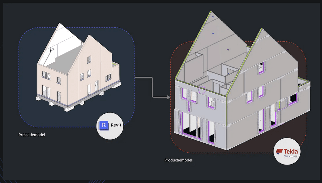 Modeloverdracht van Revit naar Tekla Structures